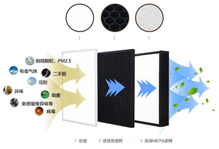 靜音送風機,新風換氣機,單向流新風系統(tǒng),全熱交換器廠家采用低能耗直流無刷電機，可365天24小時持續(xù)運作，壽命長達70000小時以上
